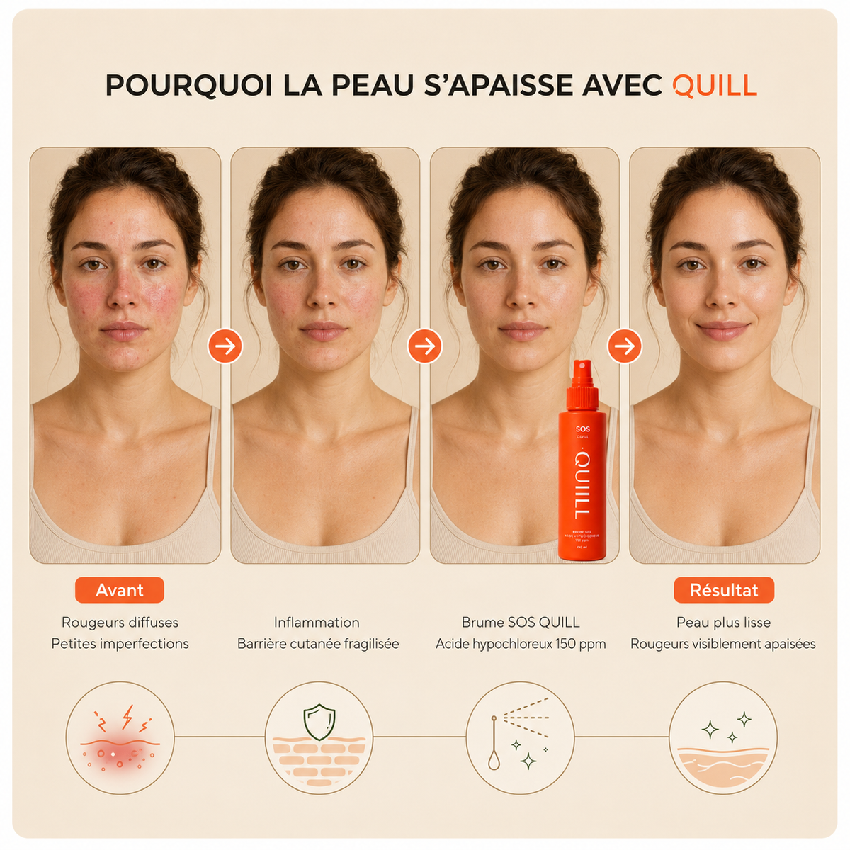 Brume SOS Quotidienne